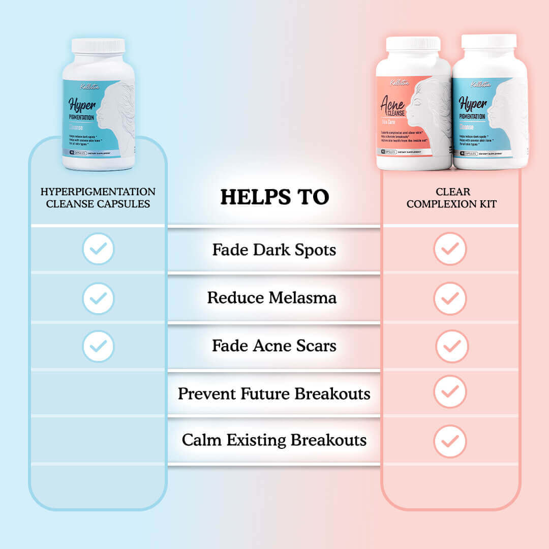 ANGEBOT „Clear Complexion Kit + Gratis-Serum“