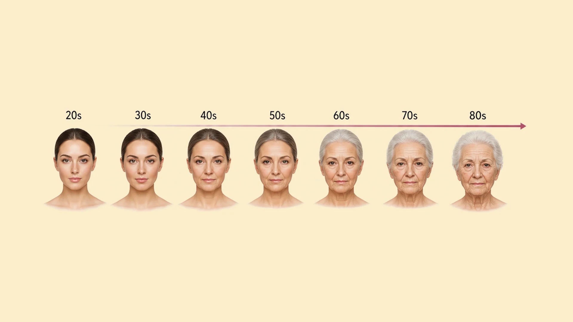 Aging & dark spots — they're the same problem