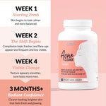 Acne Cleanse Capsules Kit